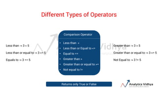 2_operators in python with examples_t.pdf