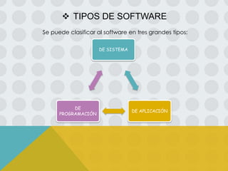 Tipos de software | PPTX