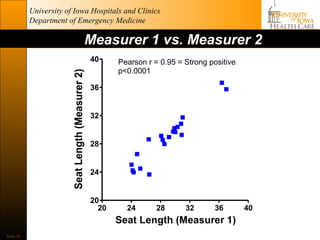 University of Iowa Hospitals and Clinics
           Department of Emergency Medicine

                           Measurer 1 vs. Measurer 2
                             40       Pearson r = 0.95 = Strong positive
                                      p<0.0001

                             36


                             32


                             28


                             24


                             20
                               20       24       28      32      36        40
                                     Seat Length (Measurer 1)
Slide 35
 