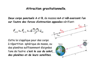 Attraction gravitationnelle.
Deux corps ponctuels A et B, de masses mA et mB exercent l’un
sur l’autre des forces d’attraction opposées vérifiant:
Cette loi s’applique pour des corps
à répartition sphérique de masse, ou
des planètes suffisamment éloignées
l’une de l’autre: c’est le cas du soleil,
des planètes et de leurs satellites.
 