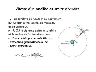 Vitesse d’un satellite en orbite circulaire.
S : un satellite de masse m en mouvement
autour d’un astre central de masse M
et de centre O.
r = R; OS la distance entre le satellite
et le centre de l’astre attracteur.
La force subie par le satellite est
l’attraction gravitationnelle de
l’astre attracteur.
 