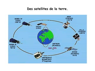 Des satellites de la terre.
 