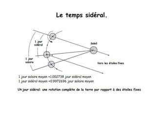 Le temps sidéral.
 