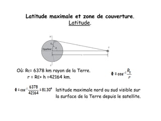 Latitude maximale et zone de couverture.
Latitude.
Où: RE= 6378 km rayon de la Terre.
r = RE+ h =42164 km.
latitude maximale nord ou sud visible sur
la surface de la Terre depuis le satellite.
 