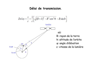 Délai de transmission.
o où:
R: rayon de la terre
h: altitude de l’orbite
φ: angle d’élévation
n c: vitesse de la lumière
o
 