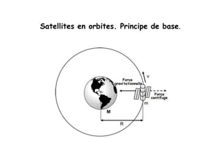 Satellites en orbites. Principe de base.
 