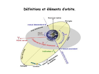 Définitions et éléments d’orbite.
 