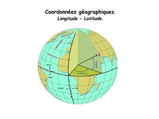 Coordonnées géographiques.
Longitude - Latitude.
 