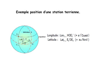 Exemple position d’une station terrienne.
 