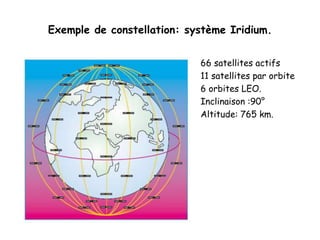 Exemple de constellation: système Iridium.
66 satellites actifs
11 satellites par orbite
6 orbites LEO.
Inclinaison :90°
Altitude: 765 km.
 