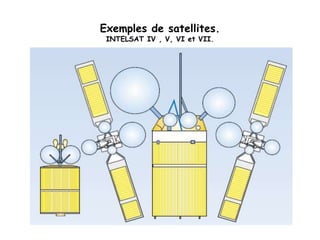 Exemples de satellites.
INTELSAT IV , V, VI et VII.
 