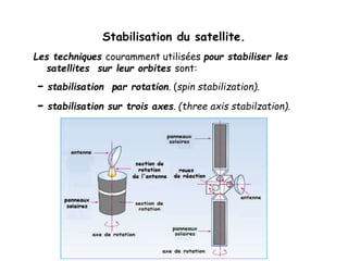 Stabilisation du satellite.
Les techniques couramment utilisées pour stabiliser les
satellites sur leur orbites sont:
- stabilisation par rotation. (spin stabilization).
- stabilisation sur trois axes. (three axis stabilzation).
 