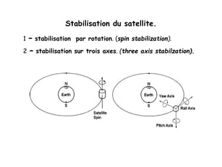 Stabilisation du satellite.
1 - stabilisation par rotation. (spin stabilization).
2 - stabilisation sur trois axes. (three axis stabilzation).
 