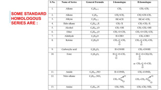 SOME STANDARD
HOMOLOGOUS
SERIES ARE :
 