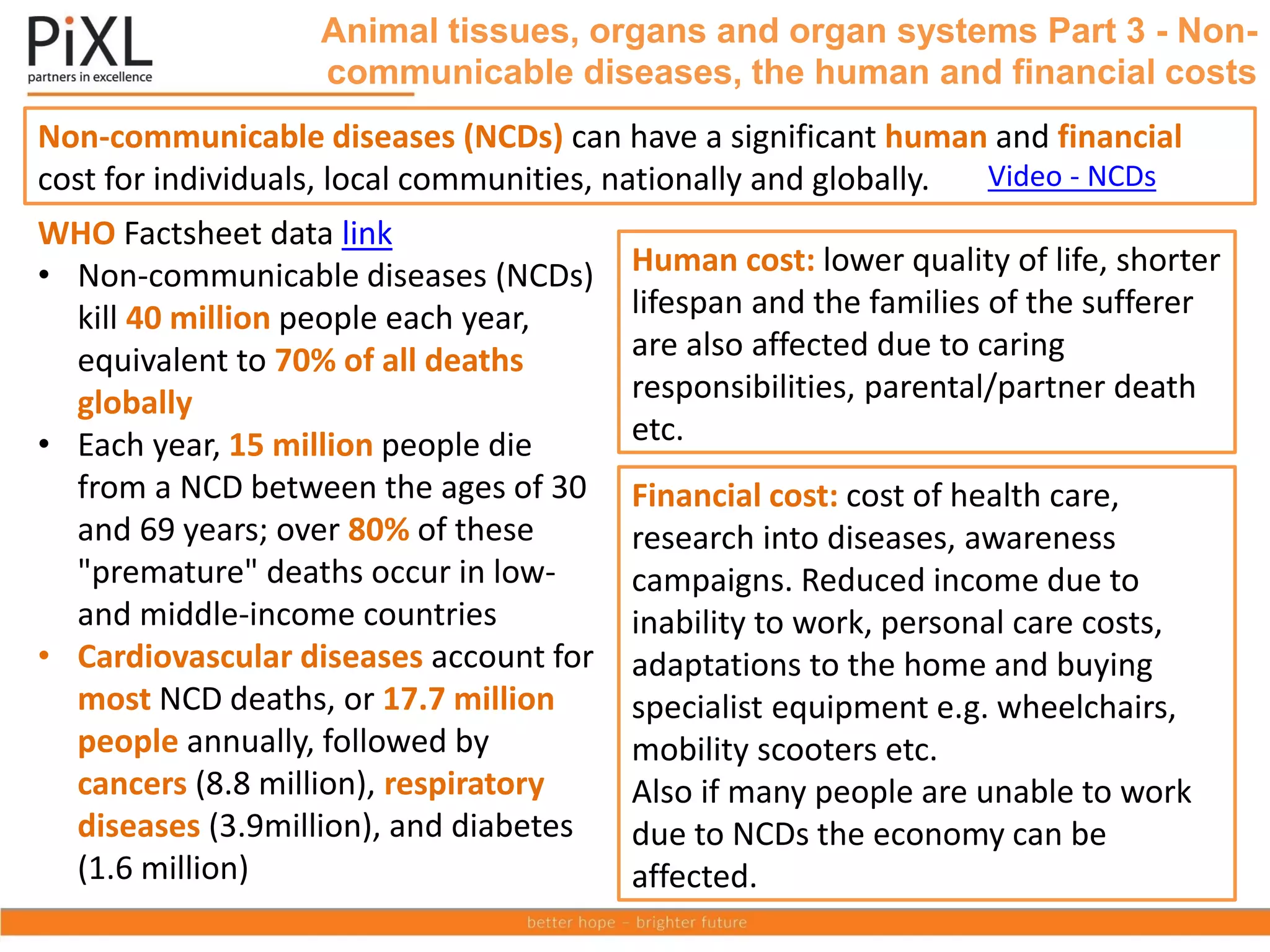 Non-communicable diseases (NCDs) can have a significant human and financial
cost for individuals, local communities, nationally and globally.
Animal tissues, organs and organ systems Part 3 - Non-
communicable diseases, the human and financial costs
Video - NCDs
WHO Factsheet data link
• Non-communicable diseases (NCDs)
kill 40 million people each year,
equivalent to 70% of all deaths
globally
• Each year, 15 million people die
from a NCD between the ages of 30
and 69 years; over 80% of these
"premature" deaths occur in low-
and middle-income countries
• Cardiovascular diseases account for
most NCD deaths, or 17.7 million
people annually, followed by
cancers (8.8 million), respiratory
diseases (3.9million), and diabetes
(1.6 million)
Human cost: lower quality of life, shorter
lifespan and the families of the sufferer
are also affected due to caring
responsibilities, parental/partner death
etc.
Financial cost: cost of health care,
research into diseases, awareness
campaigns. Reduced income due to
inability to work, personal care costs,
adaptations to the home and buying
specialist equipment e.g. wheelchairs,
mobility scooters etc.
Also if many people are unable to work
due to NCDs the economy can be
affected.
 
