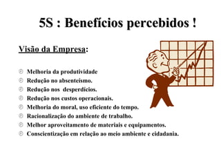 5
5S
S :
: B
Be
en
ne
ef
fí
íc
ci
io
os
s p
pe
er
rc
ce
eb
bi
id
do
os
s !
!
Visão da Empresa:
 Melhoria da produtividade
 Redução no absenteísmo.
 Redução nos desperdícios.
 Redução nos custos operacionais.
 Melhoria do moral, uso eficiente do tempo.
 Racionalização do ambiente de trabalho.
 Melhor aproveitamento de materiais e equipamentos.
 Conscientização em relação ao meio ambiente e cidadania.
 