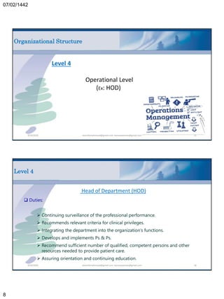 2 organizational structure.pdf. Dealing in management through updated ...