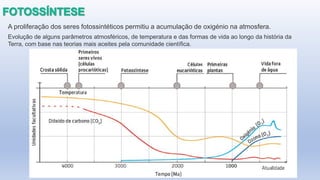A proliferação dos seres fotossintéticos permitiu a acumulação de oxigénio na atmosfera.
Evolução de alguns parâmetros atmosféricos, de temperatura e das formas de vida ao longo da história da
Terra, com base nas teorias mais aceites pela comunidade científica.
 