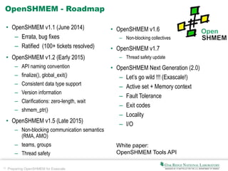 15 Preparing OpenSHMEM for Exascale
OpenSHMEM - Roadmap
• OpenSHMEM v1.1 (June 2014)
– Errata, bug fixes
– Ratified (100+ tickets resolved)
• OpenSHMEM v1.2 (Early 2015)
– API naming convention
– finalize(), global_exit()
– Consistent data type support
– Version information
– Clarifications: zero-length, wait
– shmem_ptr()
• OpenSHMEM v1.5 (Late 2015)
– Non-blocking communication semantics
(RMA, AMO)
– teams, groups
– Thread safety
• OpenSHMEM v1.6
– Non-blocking collectives
• OpenSHMEM v1.7
– Thread safety update
• OpenSHMEM Next Generation (2.0)
– Let’s go wild !!! (Exascale!)
– Active set + Memory context
– Fault Tolerance
– Exit codes
– Locality
– I/O
White paper:
OpenSHMEM Tools API
 