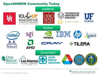 16 Preparing OpenSHMEM for Exascale
OpenSHMEM Community Today
Academia
Vendors
Government
 