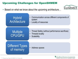 20 Preparing OpenSHMEM for Exascale
Upcoming Challenges for OpenSHMEM
• Based on what we know about the upcoming architecture…
• Communication across different components of
system
• Locality of resources
Hybrid
Architecture
• Thread Safety (without performance sacrifices)
• Threads locality
• Scalability
Multiple
CPU/GPU
• Address spaces
Different Types
of memory
 