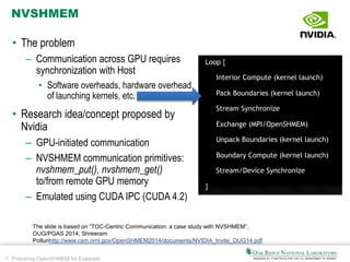 22 Preparing OpenSHMEM for Exascale
NVSHMEM
• The problem
– Communication across GPU requires
synchronization with Host
• Software overheads, hardware overhead
of launching kernels, etc.
• Research idea/concept proposed by
Nvidia
– GPU-initiated communication
– NVSHMEM communication primitives:
nvshmem_put(), nvshmem_get()
to/from remote GPU memory
– Emulated using CUDA IPC (CUDA 4.2)
The slide is based on “TOC-Centric Communication: a case study with NVSHMEM”,
OUG/PGAS 2014, Shreeram
Potlurihttp://www.csm.ornl.gov/OpenSHMEM2014/documents/NVIDIA_Invite_OUG14.pdf
CHANGE IN T
Loop {
Interior Compute (kernel launch)
Pack Boundaries (kernel launch)
Stream Synchronize
Exchange (MPI/OpenSHMEM)
Unpack Boundaries (kernel launch)
Boundary Compute (kernel launch)
Stream/Device Synchronize
}
- Kernel launch overheads
- CPU based blocking synchronization
Traditional
 