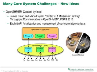 27 Preparing OpenSHMEM for Exascale
Many-Core System Challenges – New Ideas
• OpenSHMEM Context by Intel
– James Dinan and Mario Flajslik, “Contexts: A Mechanism for High
Throughput Communication in OpenSHMEM”, PGAS 2015
– Explicit API for allocation and management of communication contexts
OpenSHMEM Application
Thread 0 Thread 1 Thread 2
Context
0
Context
1
Context
2
OpenSHMEM Library
Put Put Get Put Put Get Put Put Get
 
