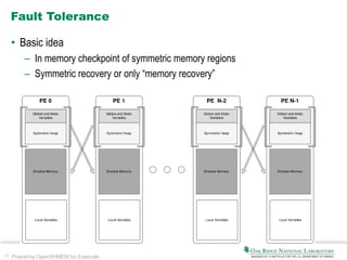 35 Preparing OpenSHMEM for Exascale
Fault Tolerance
• Basic idea
– In memory checkpoint of symmetric memory regions
– Symmetric recovery or only “memory recovery”
 