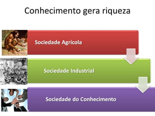 Conhecimento gera riqueza
 