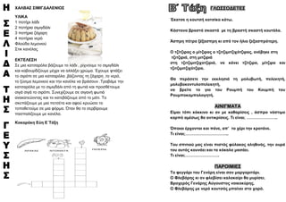 ΥΑΛΒΑ΢ ΢ΗΜΗΓΓΑΛΔΝΗΟ΢
ΤΛΗΚΑ
1 πνηήξη ιάδη
2 πνηήξηα ζηκηγδάιη
3 πνηήξηα δάραξε
4 πνηήξηα λεξό
Φινύδα ιεκνληνύ
΢ηηθ θαλέιαο
ΔΚΣΔΛΔ΢Ζ
΢ε κηα θαηζαξόια βάδνπκε ην ιάδη , ξίρλνπκε ην ζηκηγδάιη
θαη θαβνπξδίδνπκε κέρξη λα αιιάμεη ρξώκα. Έρνπκε θηηάμεη
ην ζηξόπη ζε κηα θαηζαξόια ,βάδνληαο ηε δάραξε ,ην λεξό,
ην μύζκα ιεκνληνύ θαη ηελ θαλέια λα βξάζνπλ .Σξαβάκε ηελ
θαηζαξόια κε ην ζηκηγδάιη από ηε θσηηά θαη πξνζζέηνπκε
ζηγά ζηγά ην ζηξόπη. ΢πλερίδνπκε ζε ζηγαλή θσηηά
αλαθαηεύνληαο θαη ην θαηεβάδνπκε από ην κάηη. Σν
ζθεπάδνπκε κε κηα πεηζέηα θαη αθνύ θξπώζεη ην
ηνπνζεηνύκε ζε κηα θόξκα. Όηαλ ζα ην ζεξβίξνπκε
παζπαιίδνπκε κε θαλέια.
Κνθαξάθε Δύε Δ΄Σάμε
ΓΛΩ΢΢ΟΓΔΣΔ΢
Έθαηζε ε θνπηζή θαηζίθα θάησ.
Κάζηαλα βξαζηά ζθαζηά κε ηε βξαζηή ζθαζηή θνπηάια.
Άζπξε πέηξα μέμαζπξε θη από ηνλ ήιην μεμαζπξόηεξε.
Ο ηδίηδηξαο ν κίηδηξαο ν ηδηηδηκηηδηρόηδηξαο, αλέβεθε ζηε
ηδηηδηξηά, ζηε κηηδηξηά
ζηε ηδηηδηκηηδηρνηδηξηά, λα θάλεη ηδίηδηξα, κίηδηξα θαη
ηδηηδηκηηδηρόηδηξα.
Θα πεξάζεηε ηελ εθθιεζηά ηε κνιπβσηή, πειεθεηή,
κνιπβνθνληπινπειεθεηή,
λα βξείηε ην γην ηνπ Ρνπκπή ηνπ Κνπκπή ηνπ
Ρνπκπνθνκπνινγεηή.
ΑΗΝΗΓΜΑΣΑ
Δίκαη ηόπη θόθθηλν θη αλ κε θαζαξίζεηο , άζπξν λόζηηκν
θαξπό ακέζσο ζα αληηθξίζεηο. Ση είλαη; …………………..
Όπνηνη έξρνληαη θαη πάλε, απ’ ην ρέξη ηελ θξαηάλε.
Ση είλαη;…………………………..
Σνπ ζπηηηνύ καο είλαη πηζηόο θύιαθαο αιεζηλόο, ηελ νπξά
ηνπ απηόο θνπλάεη θαη ηα θόθαια καζάεη.
Ση είλαη;…………………….
ΠΑΡΟΗΜΗΔ΢
Σν θεγγάξη ηνπ Γελάξε είλαη ζαλ καξγαξηηάξη.
Ο Φιεβάξεο θη αλ θιεβίζεη θαινθαίξη ζα κπξίζεη.
Βξνρεξόο Γελάξεο Αύγνπζηνο λνηθνθύξεο.
Ο Φιεβάξεο κε λεξό θνπηζόο κπαίλεη ζην ρνξό.
 