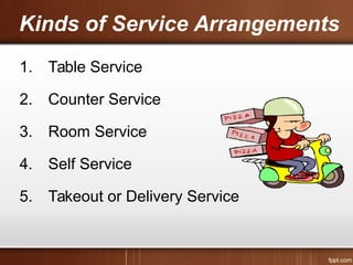 Kinds of Service Arrangements
1. Table Service
2. Counter Service
3. Room Service
4. Self Service
5. Takeout or Delivery Service
 