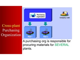 2 Overview of Procure ment processes.pdf