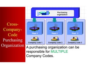 2 Overview of Procure ment processes.pdf