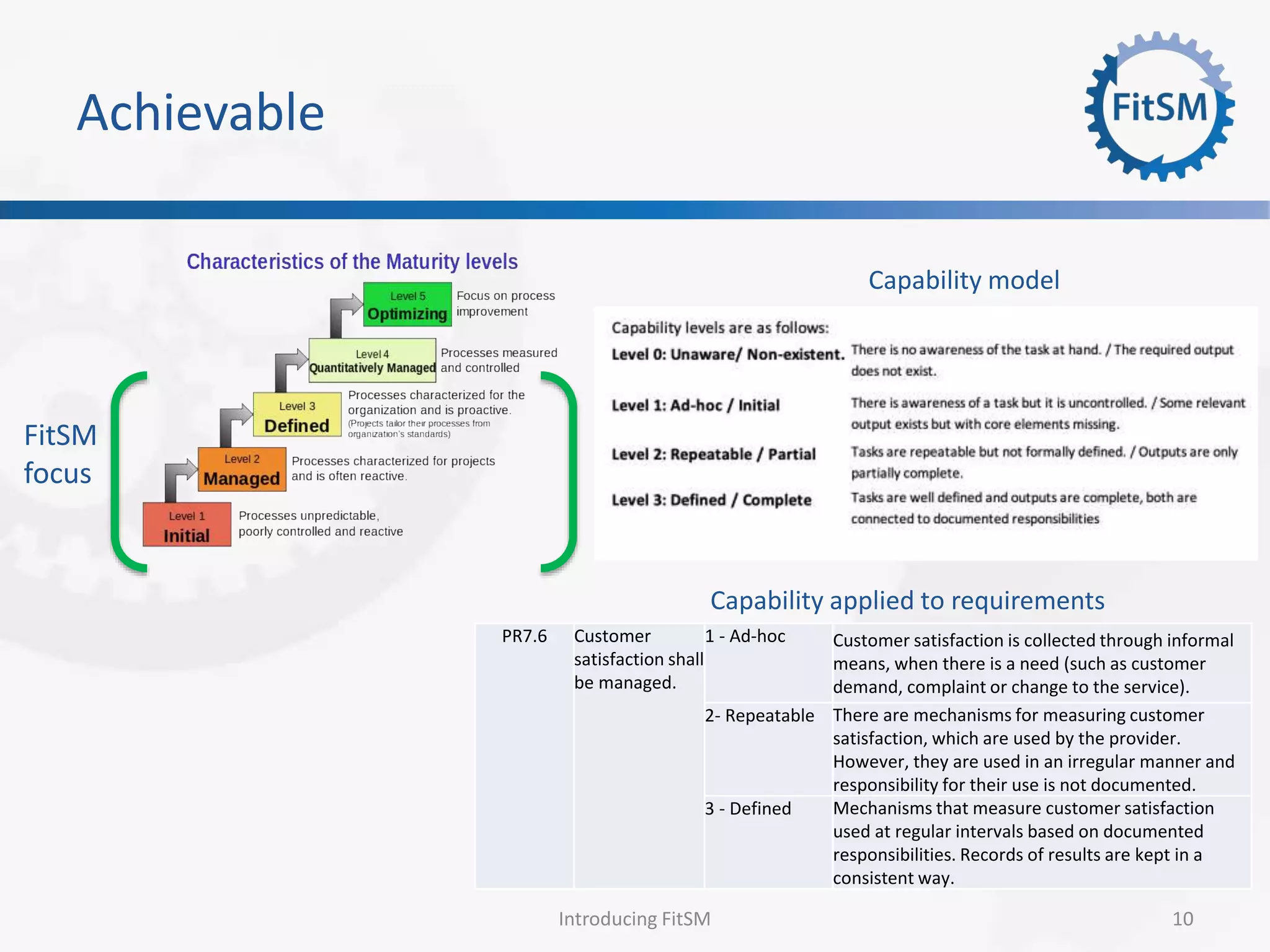 Achievable
Introducing FitSM 10
FitSM
focus
PR7.6 Customer
satisfaction shall
be managed.
1 - Ad-hoc Customer satisfaction is collected through informal
means, when there is a need (such as customer
demand, complaint or change to the service).
2- Repeatable There are mechanisms for measuring customer
satisfaction, which are used by the provider.
However, they are used in an irregular manner and
responsibility for their use is not documented.
3 - Defined Mechanisms that measure customer satisfaction
used at regular intervals based on documented
responsibilities. Records of results are kept in a
consistent way.
Capability model
Capability applied to requirements
 