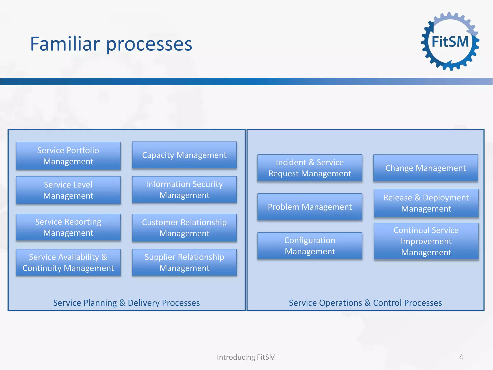Service Operations & Control ProcessesService Planning & Delivery Processes
Familiar processes
Introducing FitSM 4
Service Level
Management
Capacity Management
Service Availability &
Continuity Management
Information Security
Management
Incident & Service
Request Management
Problem Management
Service Reporting
Management
Customer Relationship
Management
Supplier Relationship
Management
Configuration
Management
Change Management
Release & Deployment
Management
Continual Service
Improvement
Management
Service Portfolio
Management
 