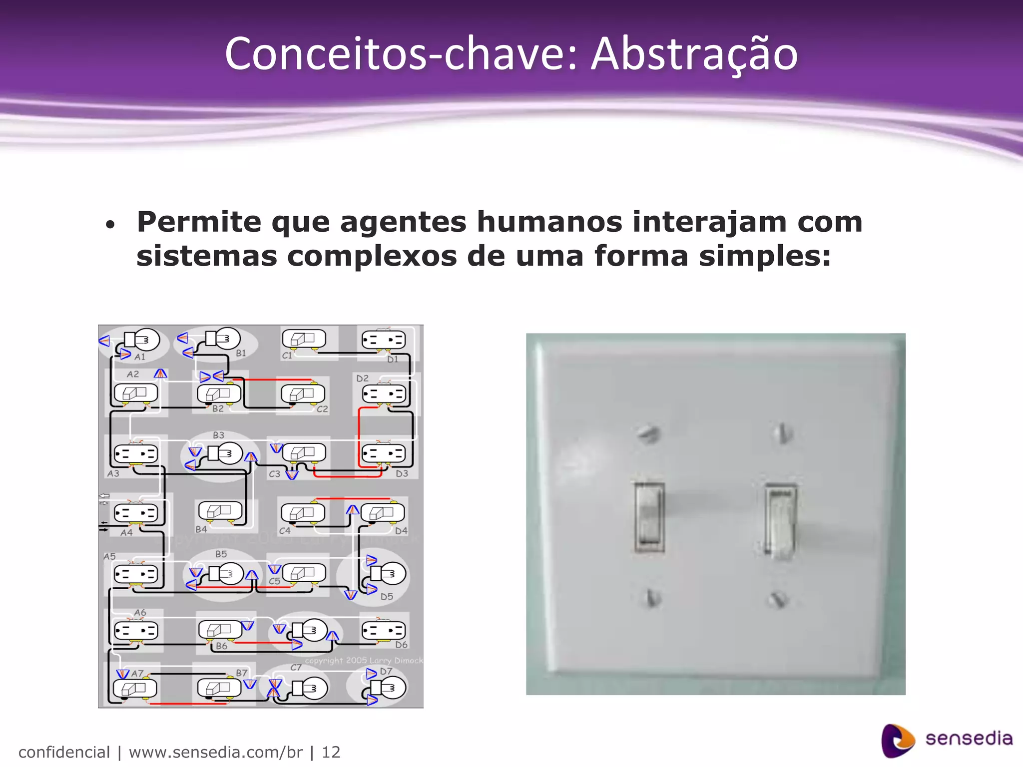 Conceitos-chave: Abstração


          •   Permite que agentes humanos interajam com
              sistemas complexos de uma forma simples:




confidencial | www.sensedia.com/br | 12
 