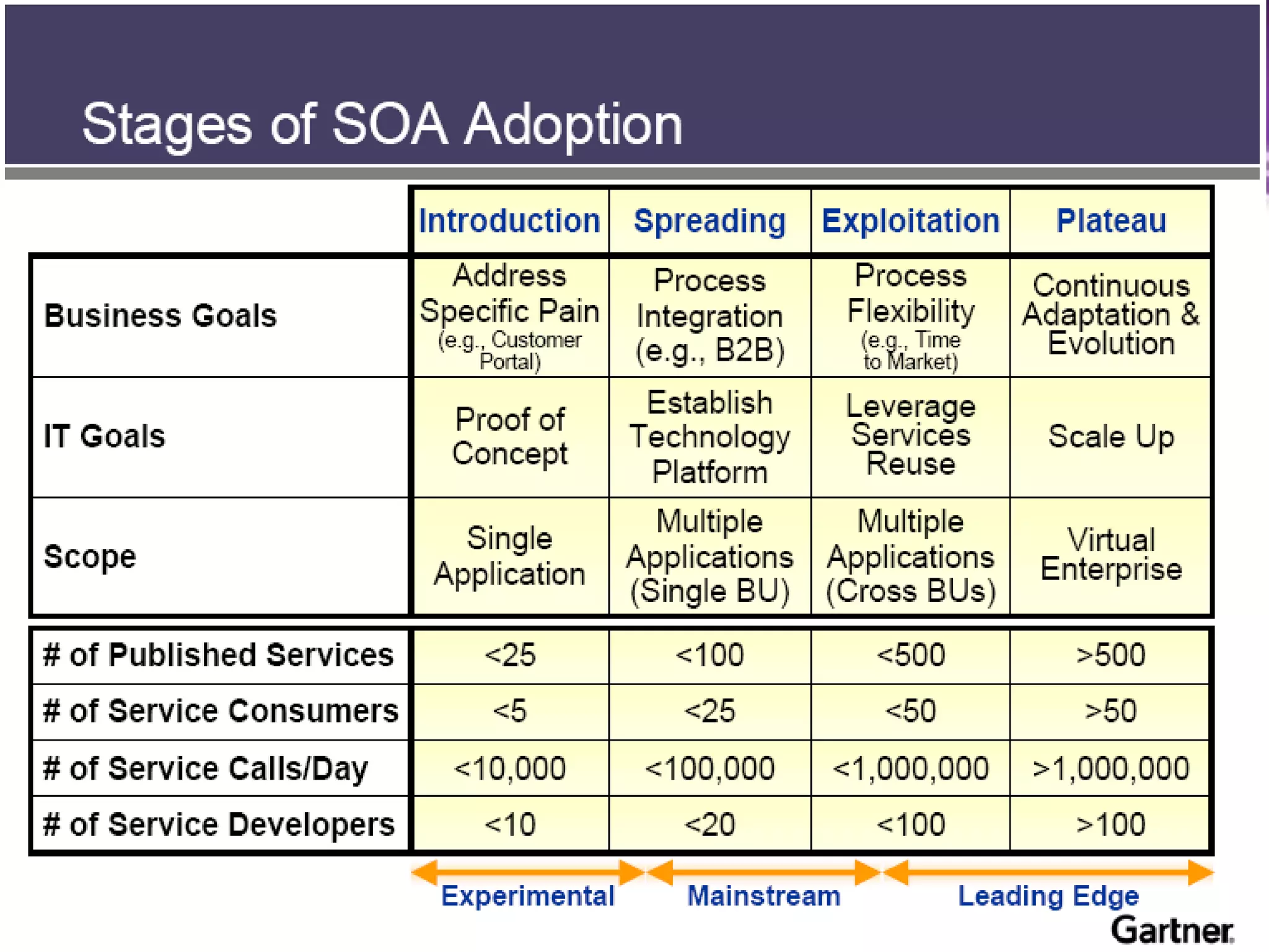 confidencial | www.sensedia.com/br | 27
 