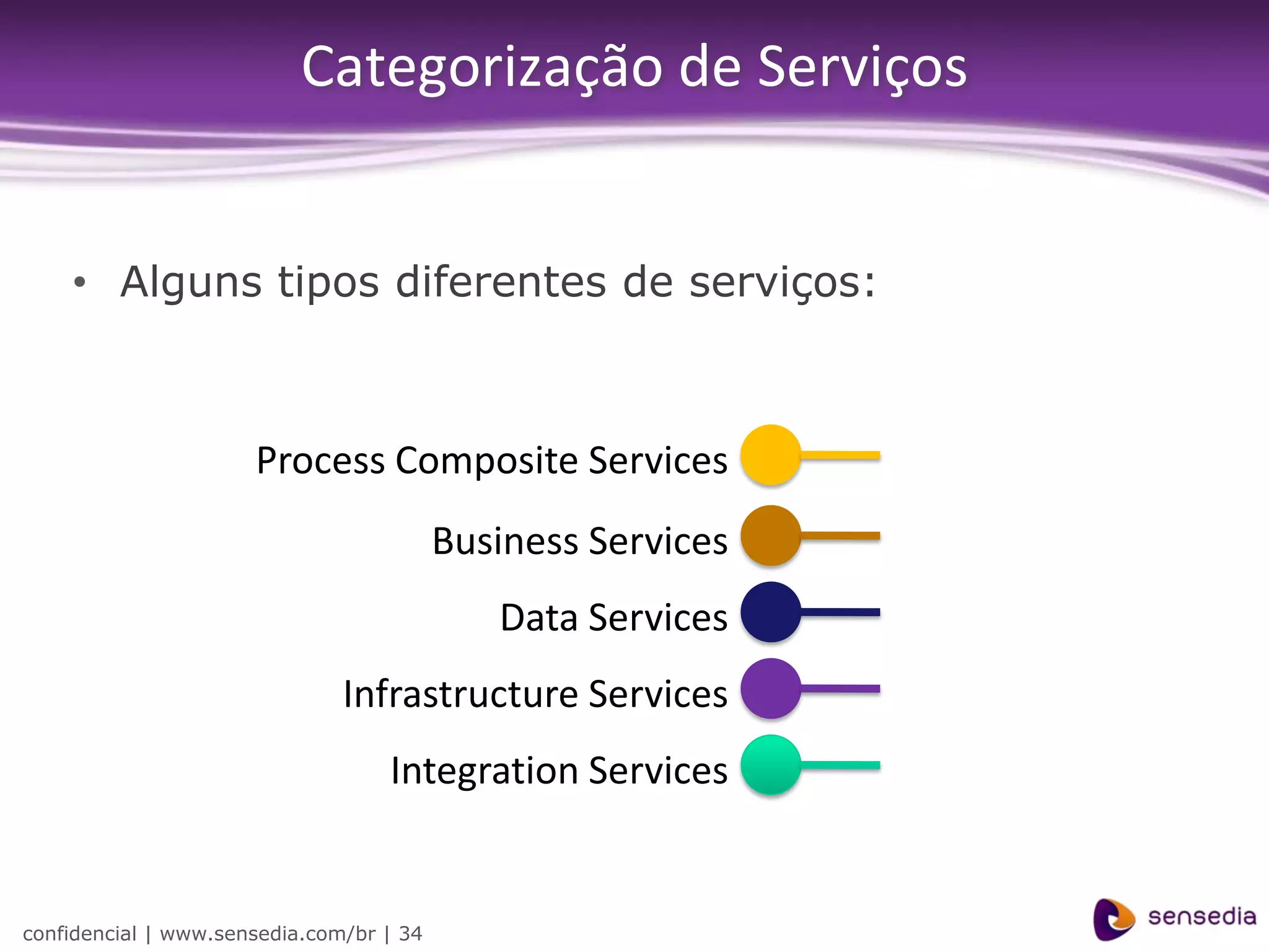 Categorização de Serviços


    • Alguns tipos diferentes de serviços:



                      Process Composite Services
                                          Business Services
                                             Data Services
                               Infrastructure Services
                                   Integration Services


confidencial | www.sensedia.com/br | 34
 