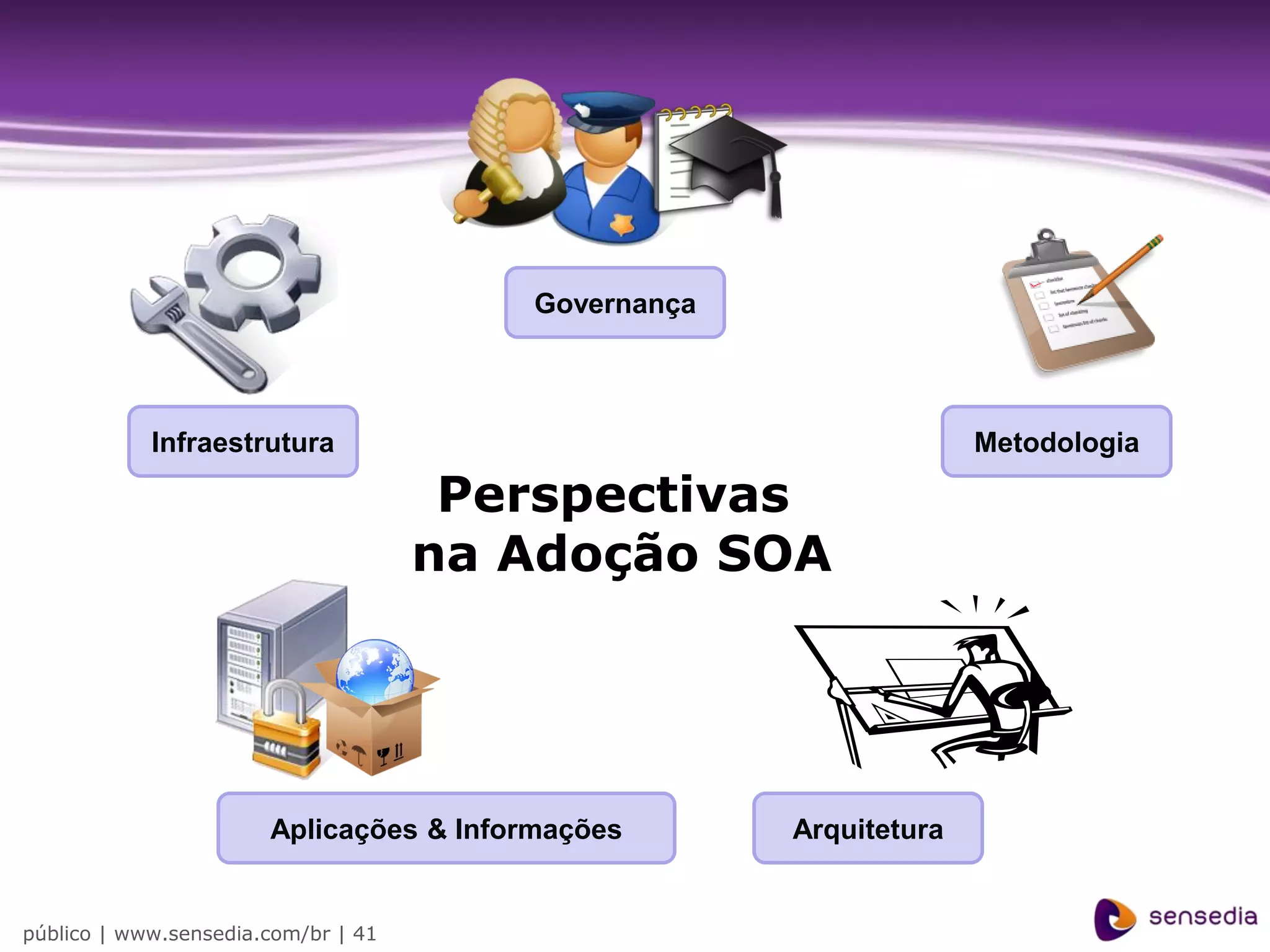 Governança



            Infraestrutura                                         Metodologia

                                      Perspectivas
                                     na Adoção SOA




                       Aplicações & Informações      Arquitetura


público | www.sensedia.com/br | 41
 