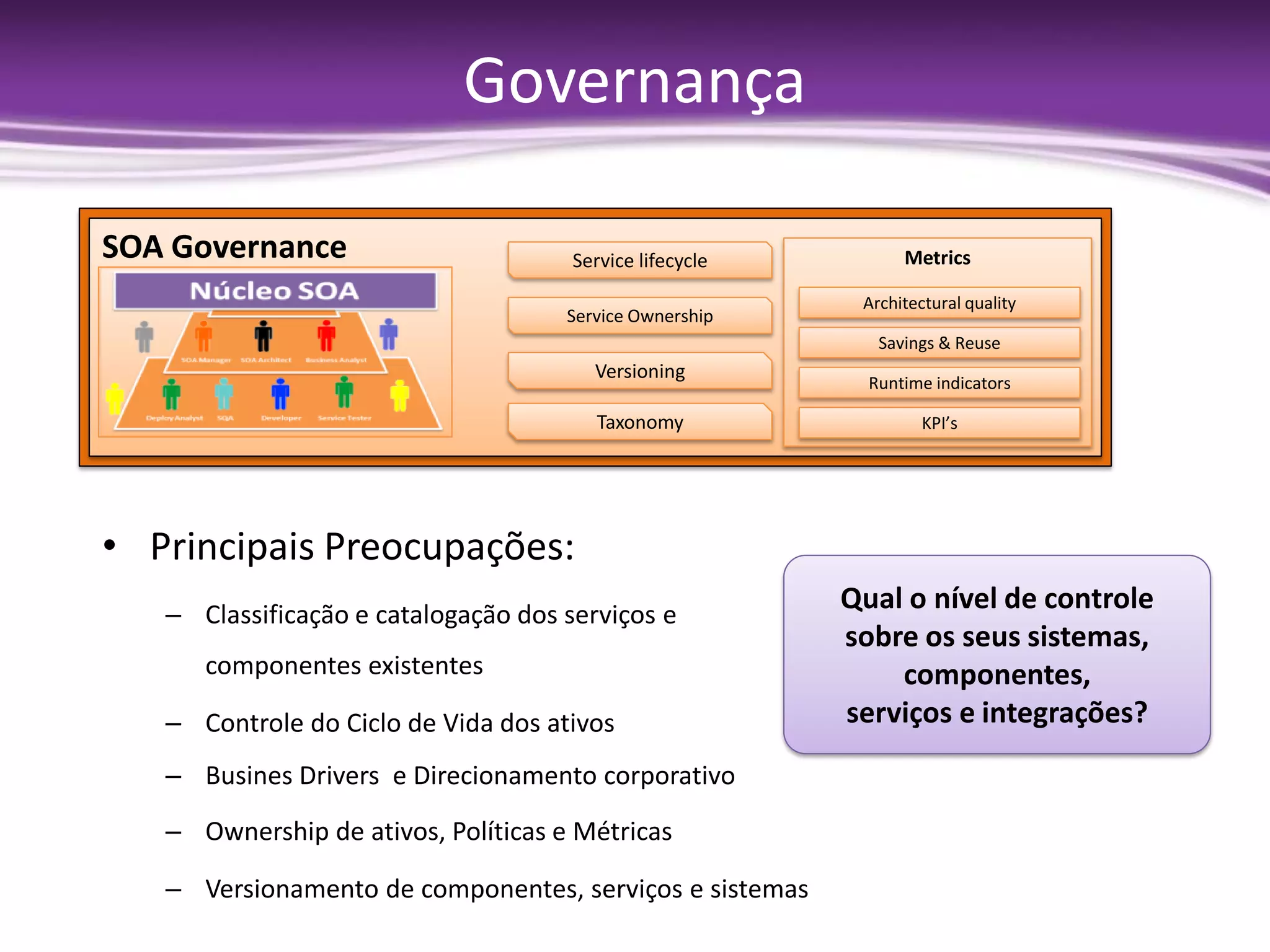 Governança

SOA Governance                        Service lifecycle         Metrics

                                                           Architectural quality
                                     Service Ownership
                                                             Savings & Reuse
                                        Versioning
                                                            Runtime indicators

                                         Taxonomy                  KPI’s




• Principais Preocupações:
   – Classificação e catalogação dos serviços e
                                                          Qual o nível de controle
                                                          sobre os seus sistemas,
      componentes existentes                                  componentes,
   – Controle do Ciclo de Vida dos ativos                 serviços e integrações?
   – Busines Drivers e Direcionamento corporativo
   – Ownership de ativos, Políticas e Métricas

   – Versionamento de componentes, serviços e sistemas
 