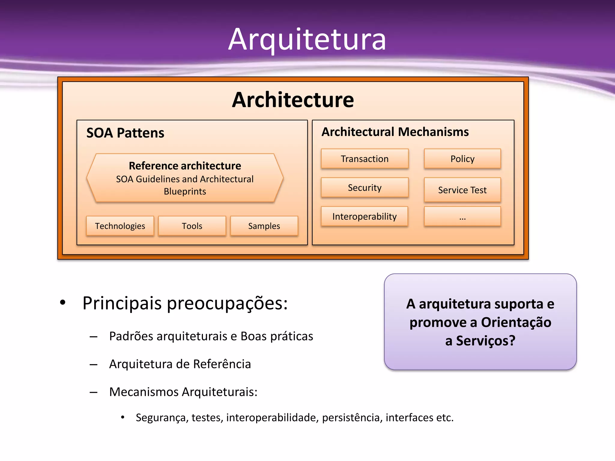 Arquitetura
                                   Architecture
   SOA Pattens                                      Architectural Mechanisms
                                                        Transaction             Policy
            Reference architecture
         SOA Guidelines and Architectural
                   Blueprints                            Security            Service Test

                                                      Interoperability             …
    Technologies        Tools          Samples




• Principais preocupações:                                               A arquitetura suporta e
                                                                         promove a Orientação
   – Padrões arquiteturais e Boas práticas                                     a Serviços?
   – Arquitetura de Referência

   – Mecanismos Arquiteturais:
          • Segurança, testes, interoperabilidade, persistência, interfaces etc.
 