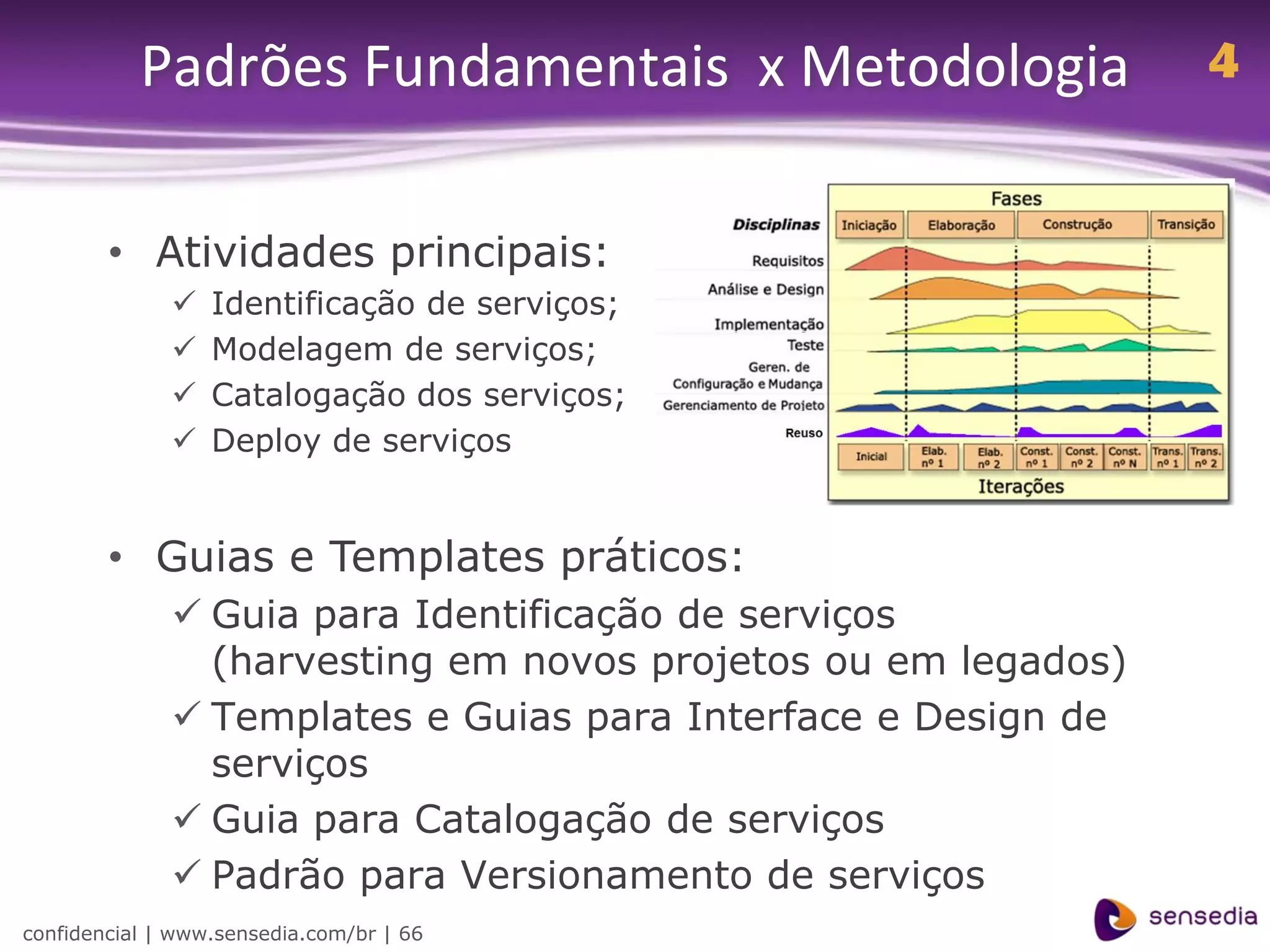 Padrões Fundamentais x Metodologia                  4


        • Atividades principais:
                 Identificação de serviços;
                 Modelagem de serviços;
                 Catalogação dos serviços;
                 Deploy de serviços


        • Guias e Templates práticos:
               Guia para Identificação de serviços
                (harvesting em novos projetos ou em legados)
               Templates e Guias para Interface e Design de
                serviços
               Guia para Catalogação de serviços
               Padrão para Versionamento de serviços
confidencial | www.sensedia.com/br | 66
 