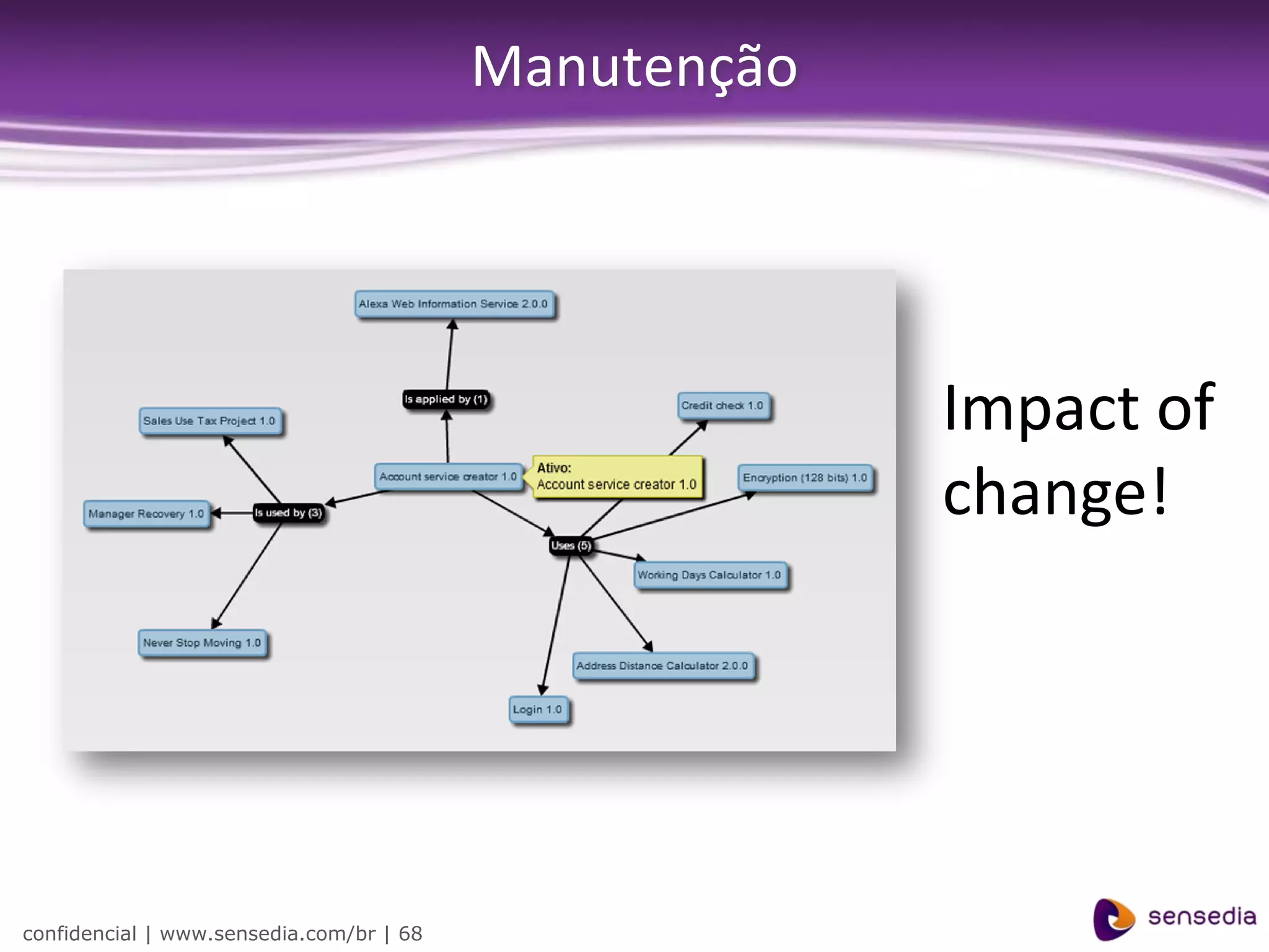 Manutenção




                                                       Impact of
                                                       change!




confidencial | www.sensedia.com/br | 68
 