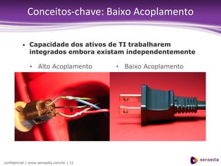 Conceitos-chave: Baixo Acoplamento

          •   Capacidade dos ativos de TI trabalharem
              integrados embora existam independentemente

              • Alto Acoplamento          • Baixo Acoplamento




confidencial | www.sensedia.com/br | 11
 