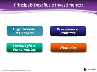 Principais Desafios e Investimentos



              Organização                 Processos e
               e Pessoas                    Políticas


             Tecnologia e
                                           Negócios
             Ferramentas




confidencial | www.sensedia.com/br | 18
 