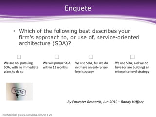 Enquete

        • Which of the following best describes your
          firm’s approach to, or use of, service-oriented
          architecture (SOA)?


We are not pursuing            We will pursue SOA   We use SOA, but we do     We use SOA, and we do
SOA, with no immediate         within 12 months     not have an enterprise-   have (or are building) an
plans to do so                                      level strategy            enterprise-level strategy




                                               By Forrester Research, Jun 2010 – Randy Heffner


confidencial | www.sensedia.com/br | 20
 