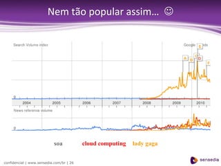 Nem tão popular assim… 




                            soa           cloud computing   lady gaga


confidencial | www.sensedia.com/br | 26
 