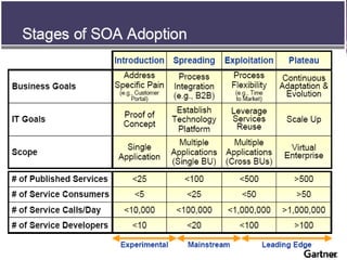 confidencial | www.sensedia.com/br | 27
 