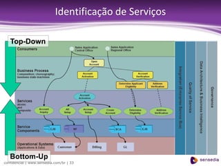 Identificação de Serviços

   Top-Down




   Bottom-Up
confidencial | www.sensedia.com/br | 33
 