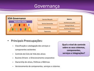 Governança

SOA Governance                        Service lifecycle         Metrics

                                                           Architectural quality
                                     Service Ownership
                                                             Savings & Reuse
                                        Versioning
                                                            Runtime indicators

                                         Taxonomy                  KPI’s




• Principais Preocupações:
   – Classificação e catalogação dos serviços e
                                                          Qual o nível de controle
                                                          sobre os seus sistemas,
      componentes existentes                                  componentes,
   – Controle do Ciclo de Vida dos ativos                 serviços e integrações?
   – Busines Drivers e Direcionamento corporativo
   – Ownership de ativos, Políticas e Métricas

   – Versionamento de componentes, serviços e sistemas
 